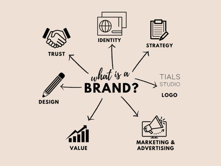 6 reasons why a strong brand is important for your small business